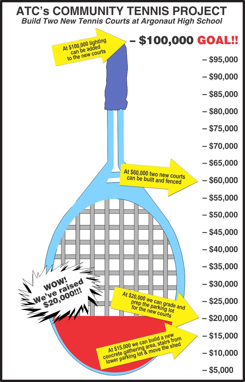 Help Us Reach Our Goal